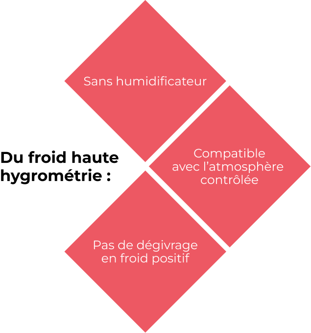 Du froid haute hygronométrie